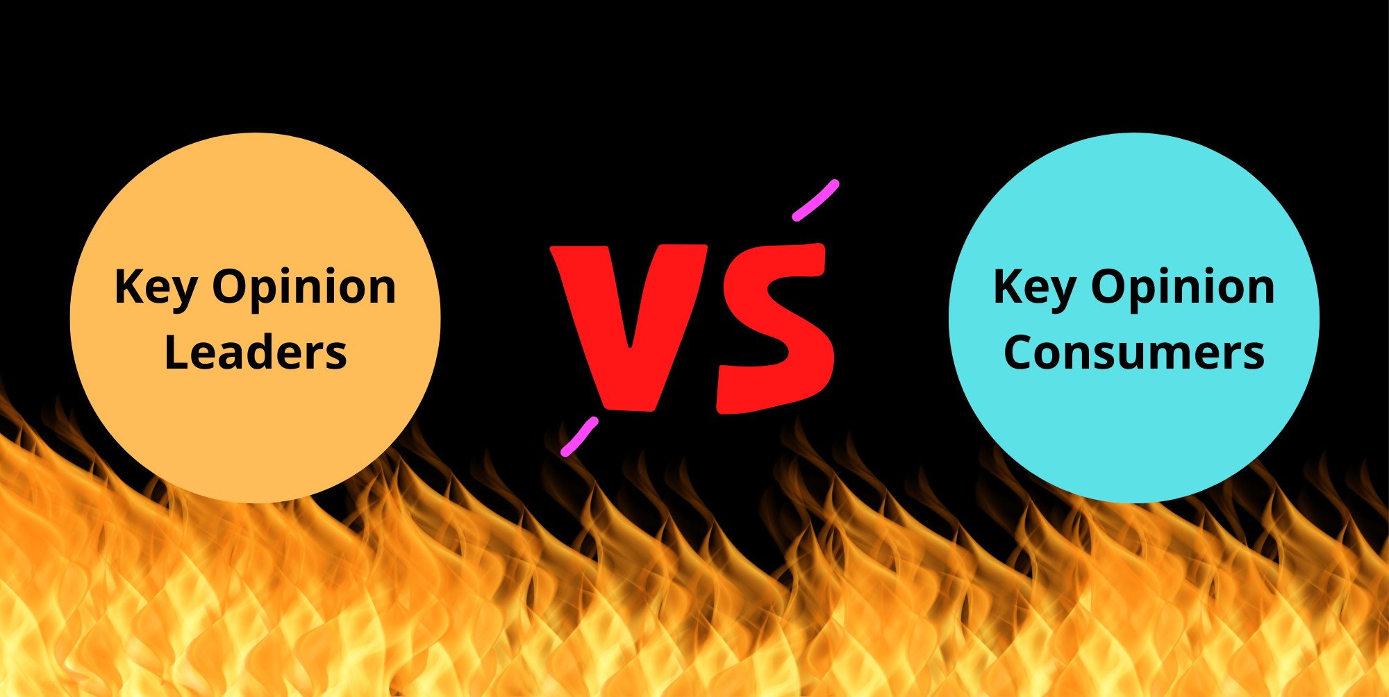 What is KOC? The difference between KOC and KOL Marketing in 2023